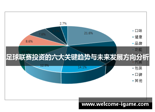 足球联赛投资的六大关键趋势与未来发展方向分析